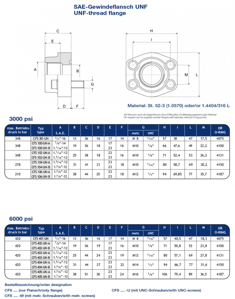 SAE-Adapter
