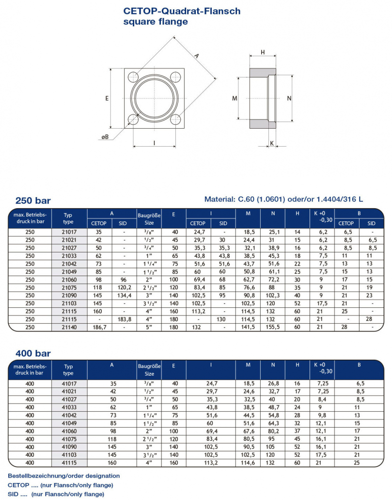 CETOP-Quadratflansche