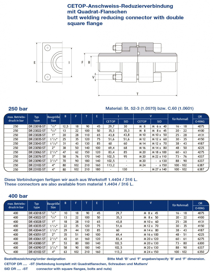 CETOP-Quadrat-Flansch
