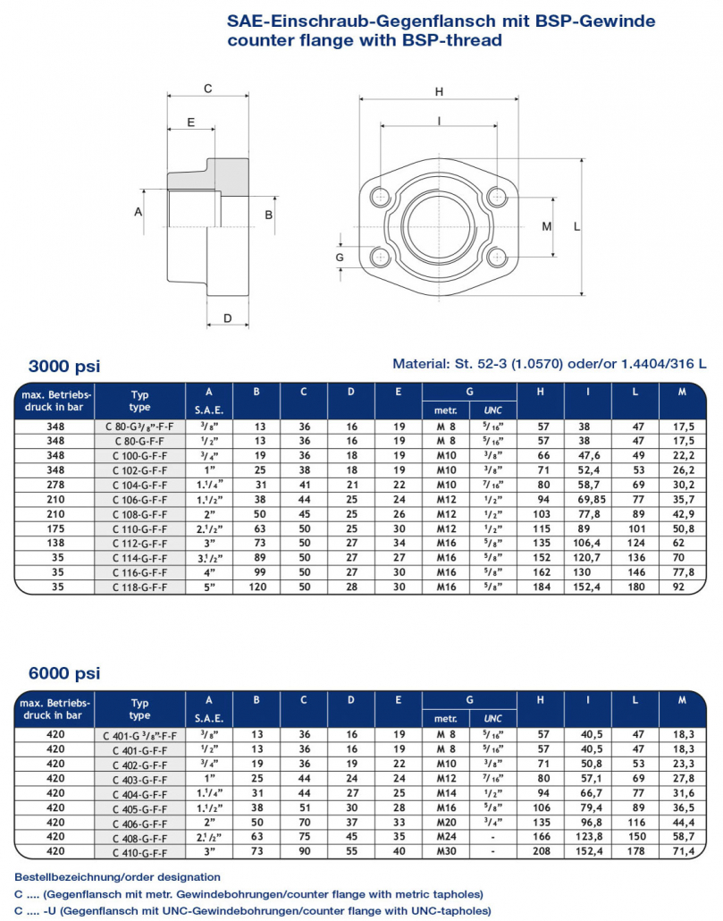 SAE-Flanschverbinder