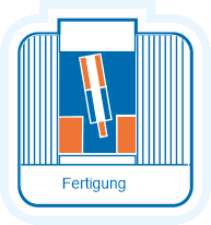 Fertigung