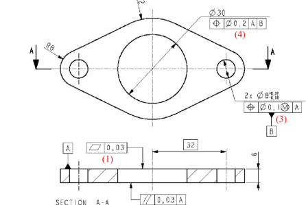 Tolerance classes in the calculation