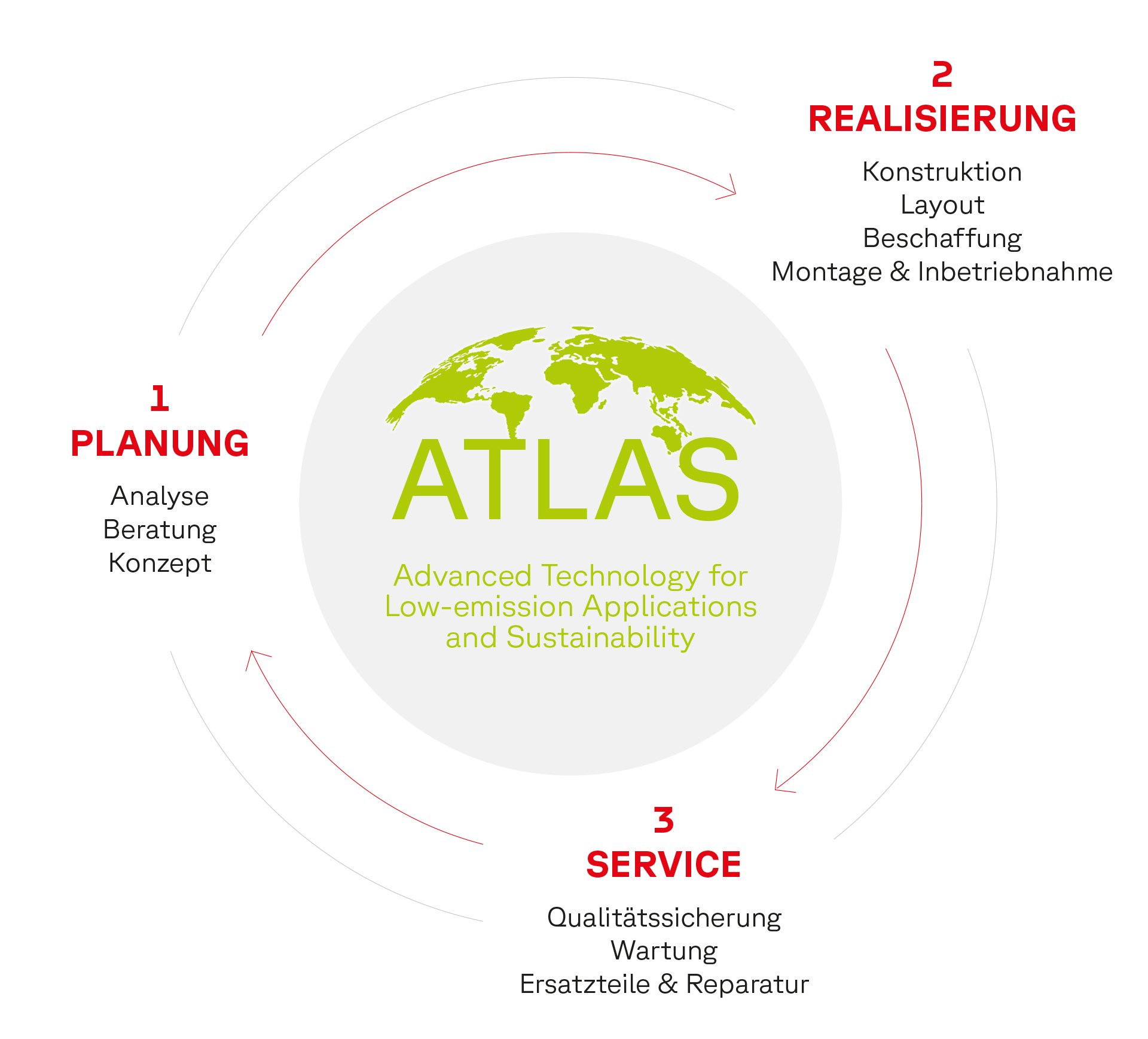 ATLAS – Nachhaltigkeitskonzept für Lackieranlagen