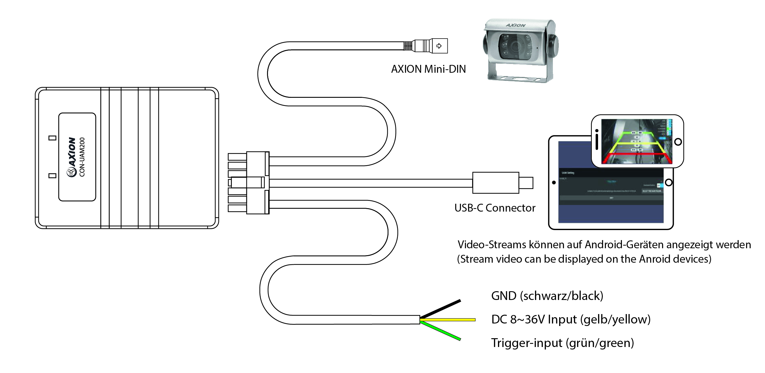 CON-UAM200 – USB-Interface für Kameras
