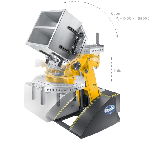 Manipulator Ergonomix M®