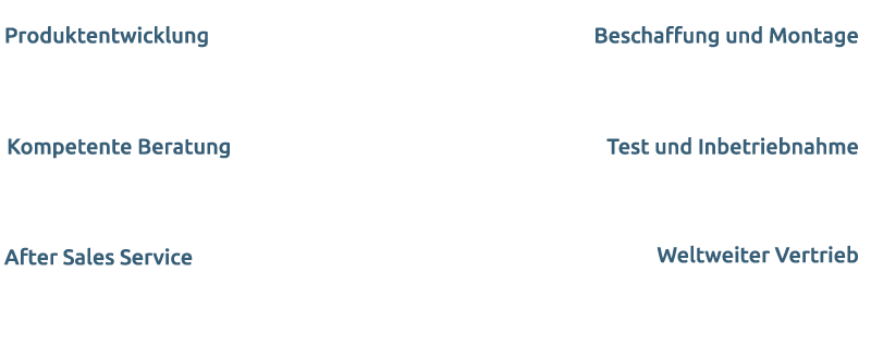 Kundennutzen entlang der Prozesskette