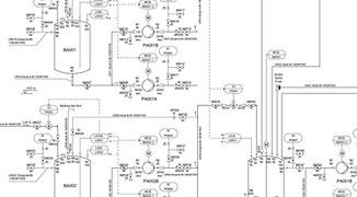 R&I-Schemata