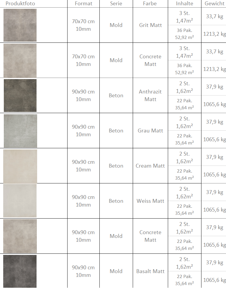Tiles as made-to-order goods