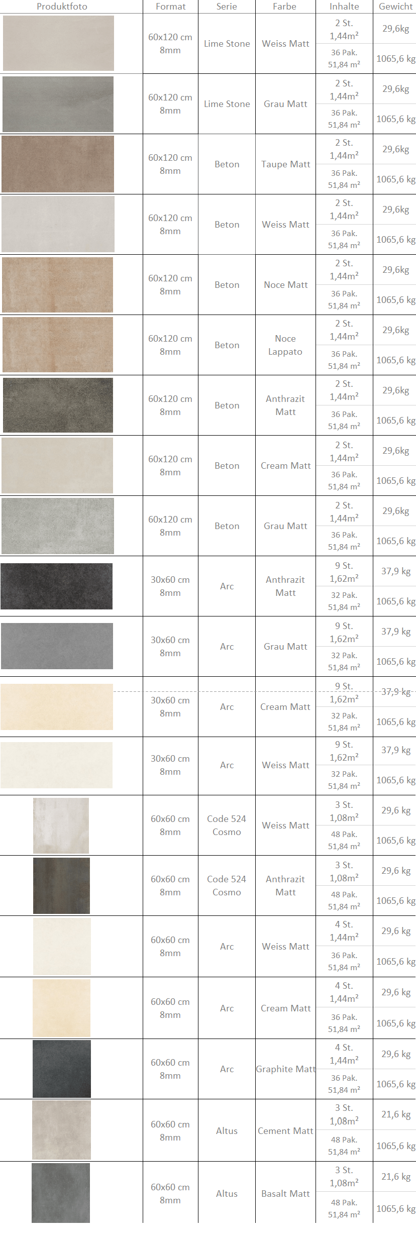Tiles from stock