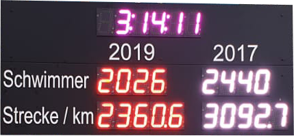 Sportanzeige