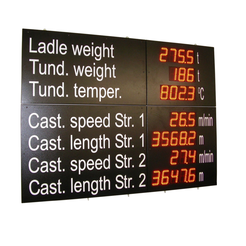 Scoreboard-Anzeige