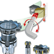 Einstellsysteme