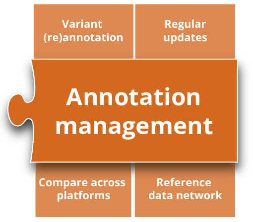 varvis® genomics platform – Annotation