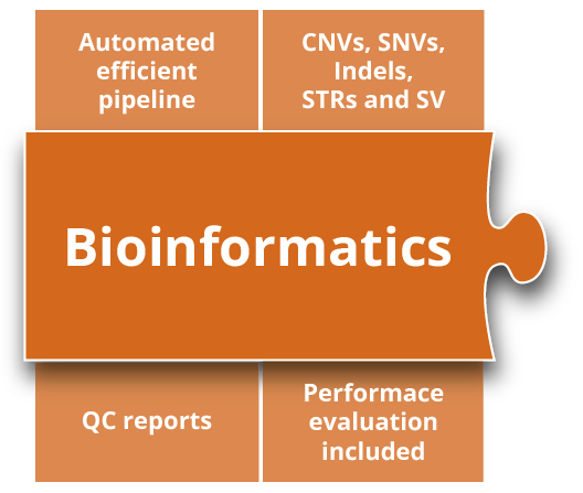 varvis® genomics platform – Bioinformatik-Pipeline