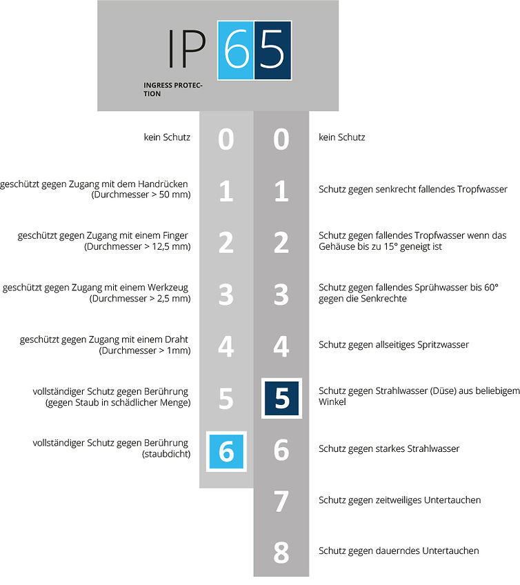 Smartphone-Reparatur