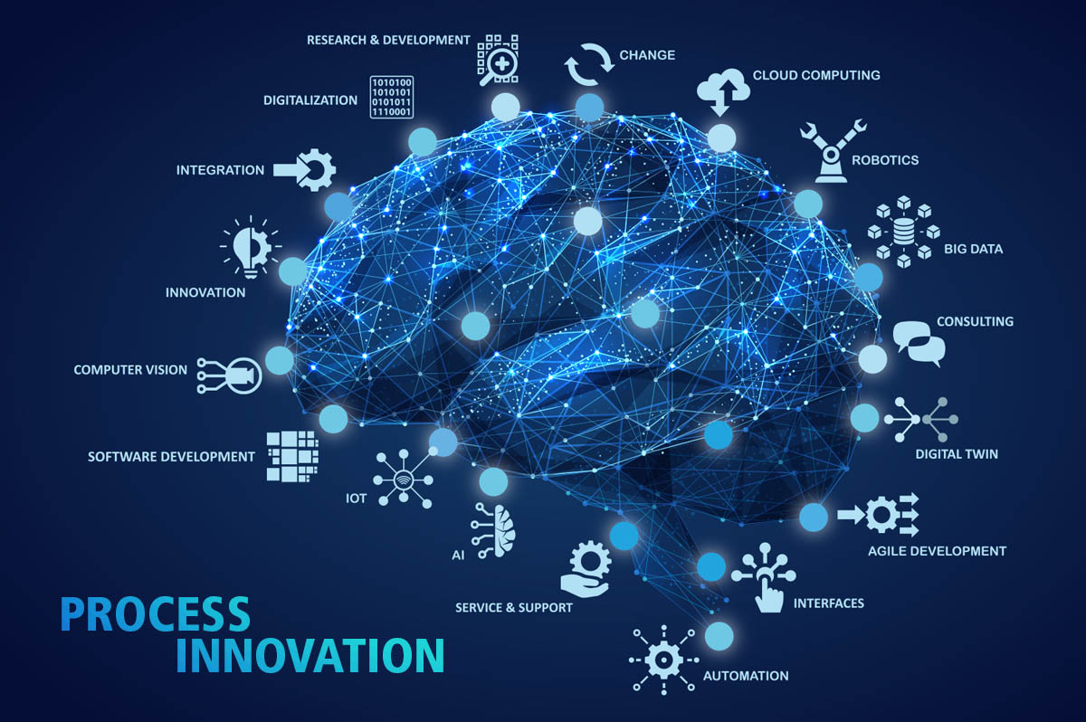 Competence Center for Process Innovation