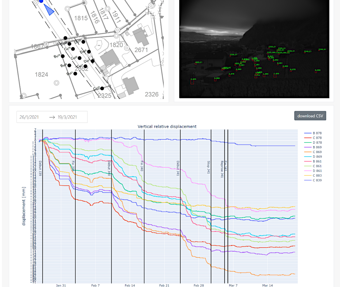Web-Monitoring-Interface