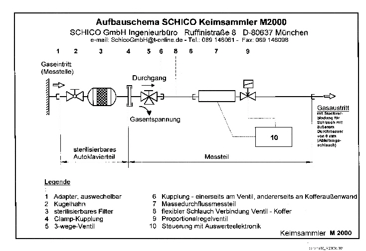 Autoclavable part for the M2000 microbe sampler