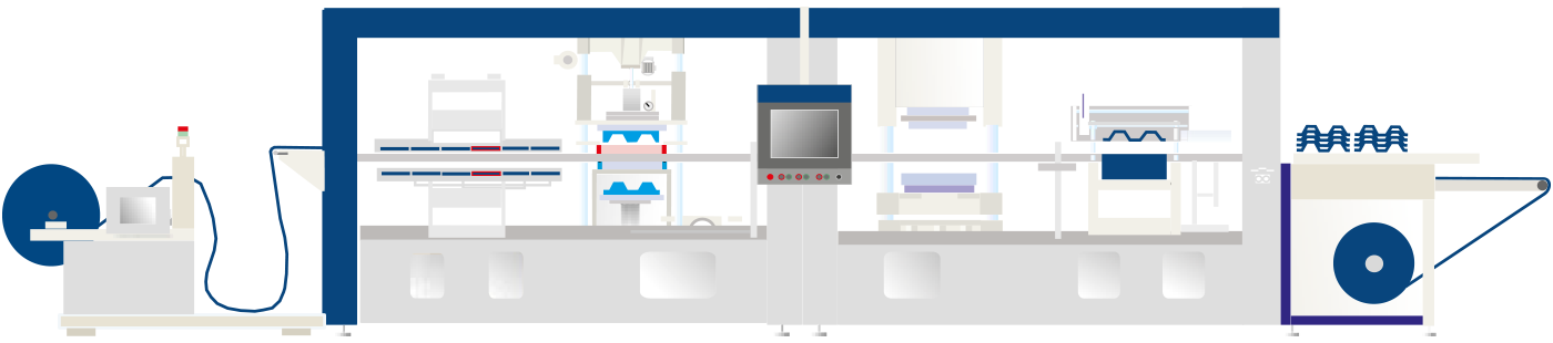 Prozessschaubild Thermoformen