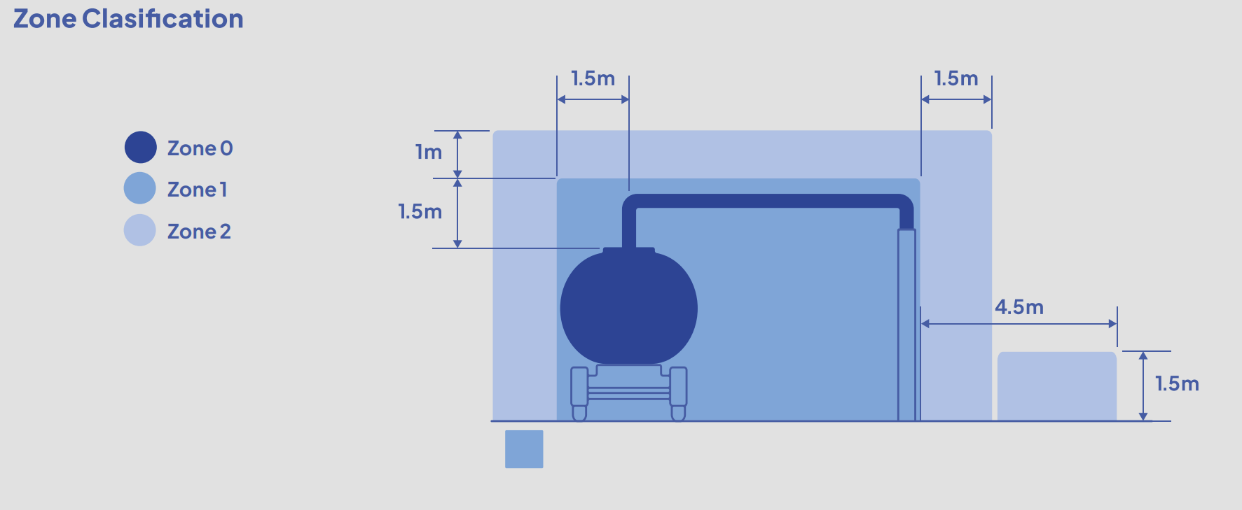 Ex zone classification for certified devices