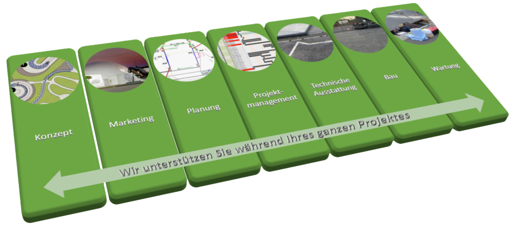 Portfolio Fahrdynamikanlagen