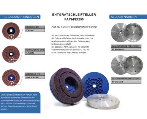 Schnellspannsystem FAPI-FIX 250