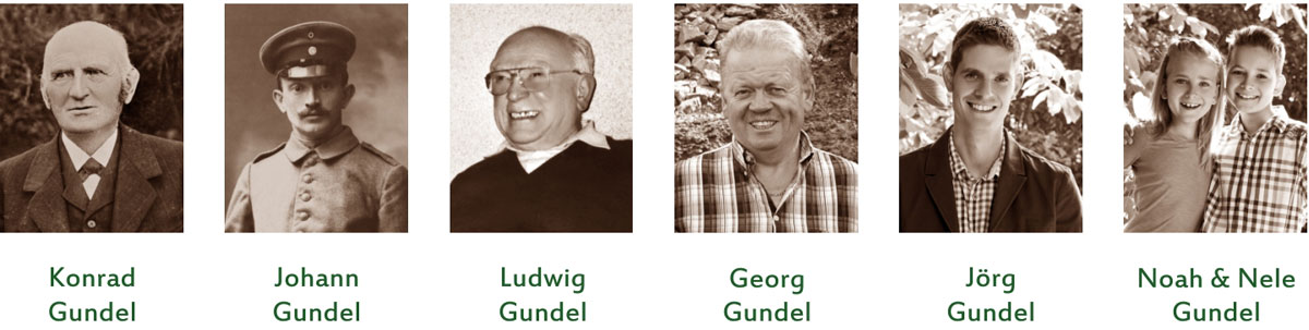 Familie Gundel