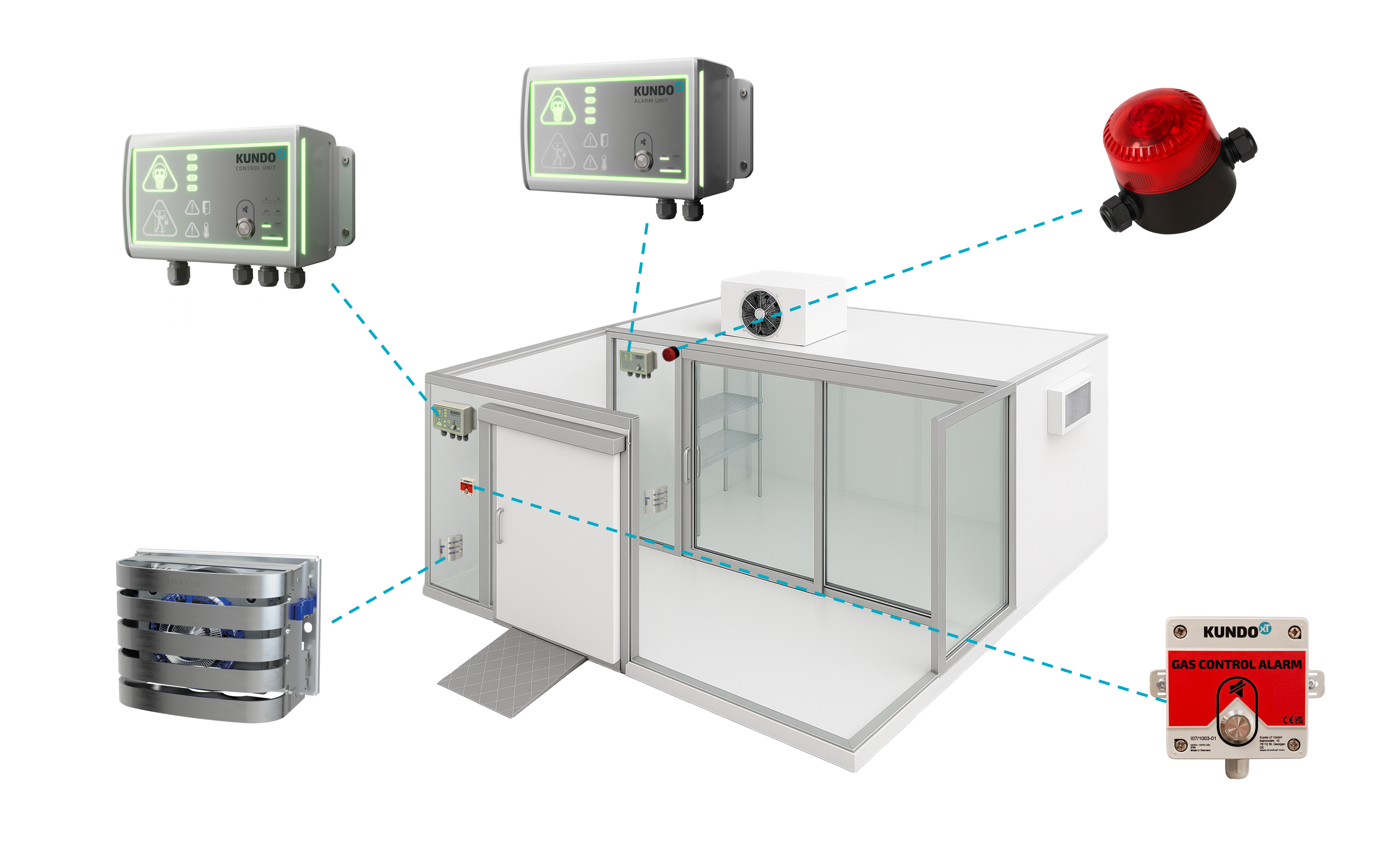 Anwendungsbeispiel Gas Alarm System