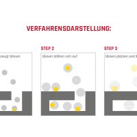 FinnSonic Ultraschall-Reinigungstechnik