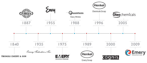 175 Jahre Unternehmensgeschichte