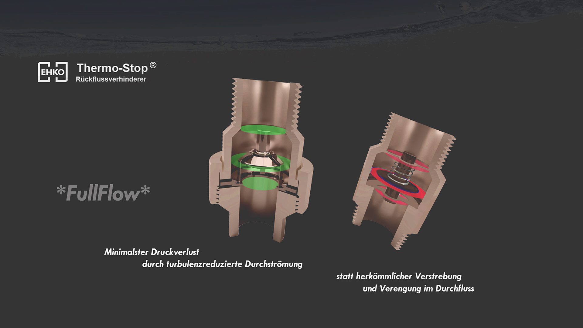 FULLFLOW-Ventiltechnologie