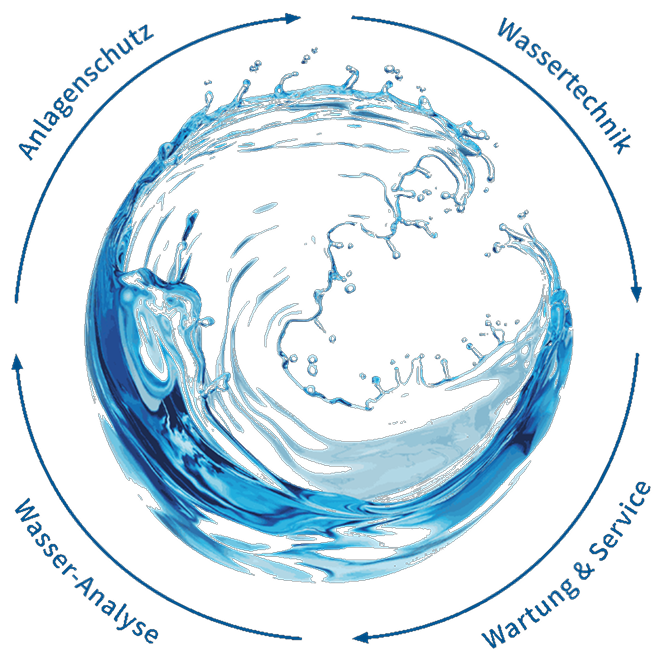 Leistungsübersicht Anlagenschutz, Analyse, Wassertechnik und Wartung