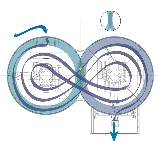 SIMPSON Process