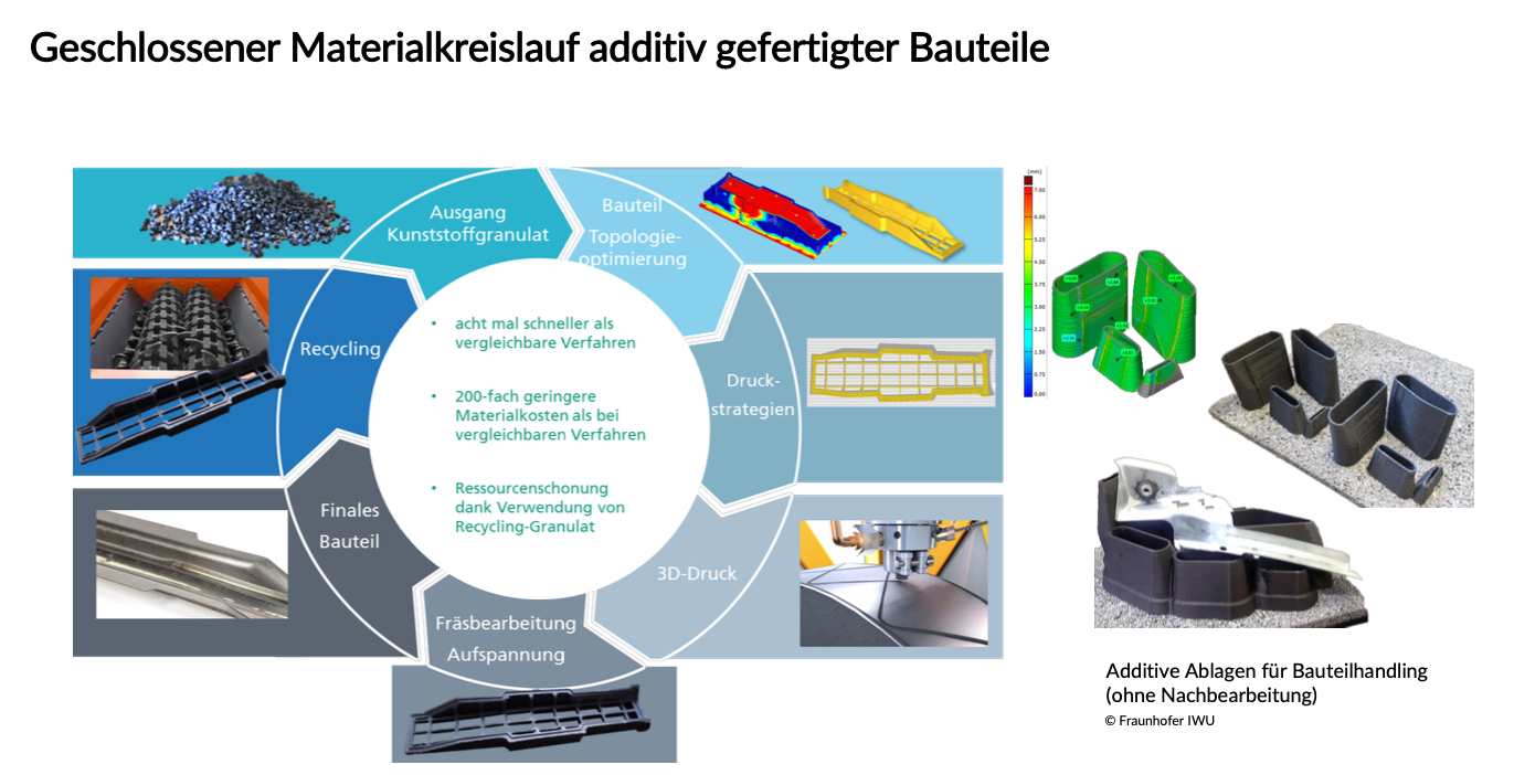 Screw Extrusion Additive Manufacturing (SEAM)