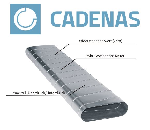 CAD/BIM-Daten nach VDI 3805 (Cadenas)