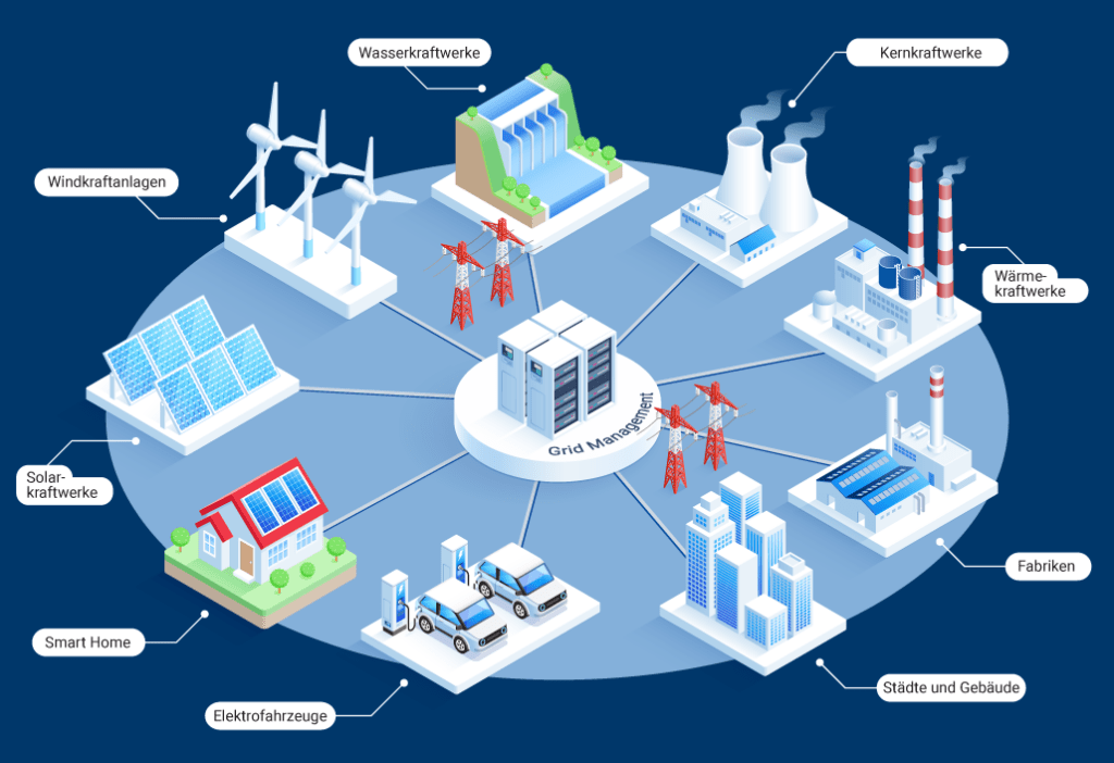 Smart Grid – intelligente Stromnetze