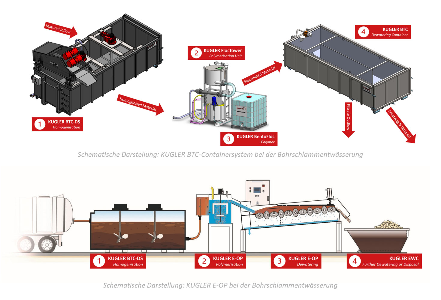 Oval-plate thickener E-OP