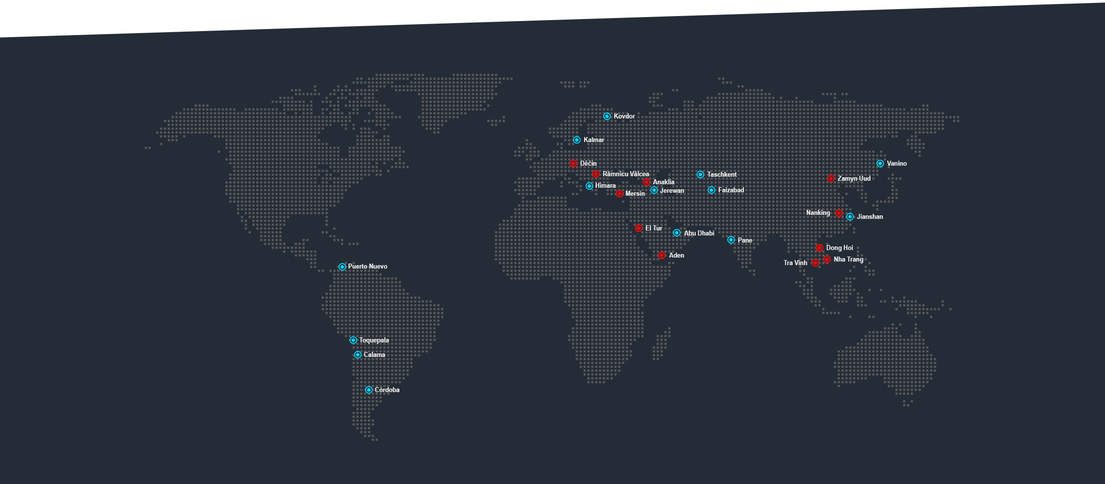 International projects