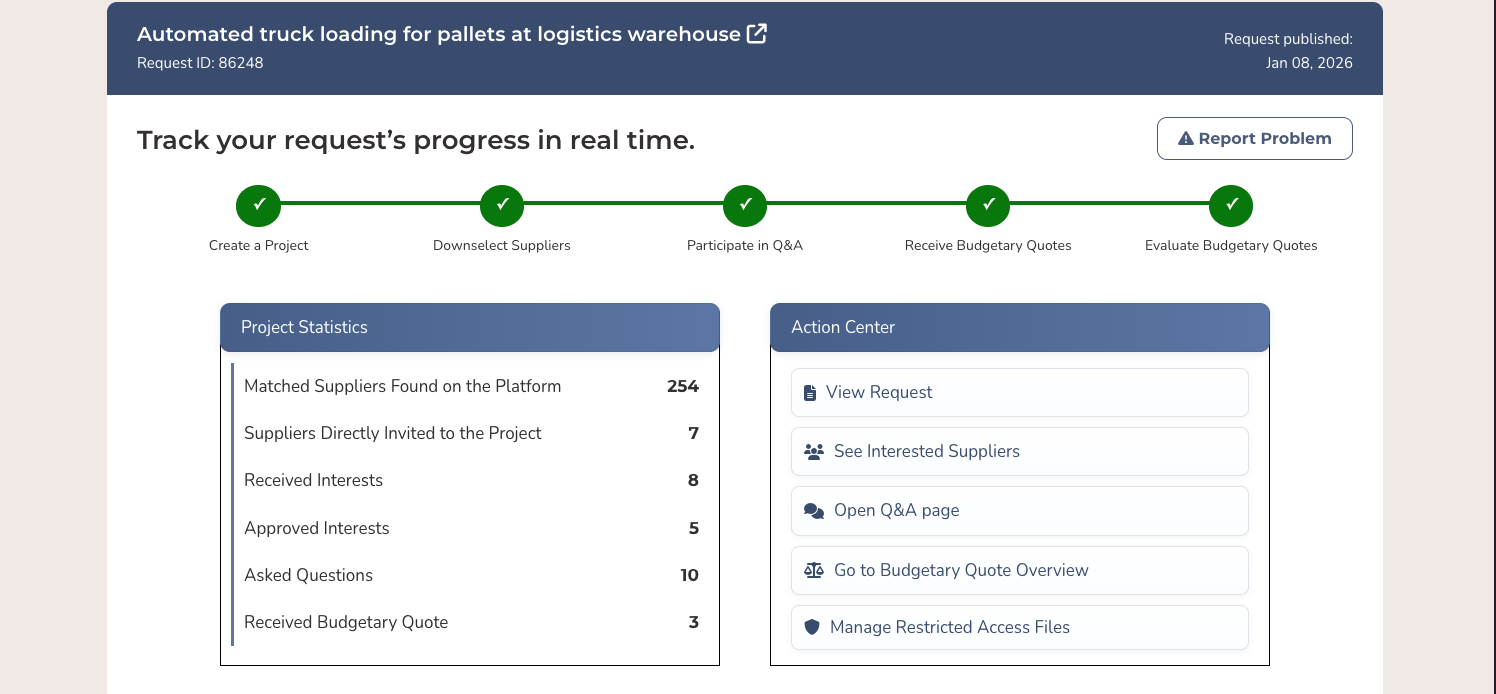 Projektpipeline mit Lieferantenstatistik und Action Center