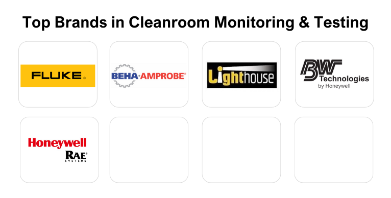 Monitoring & Testing