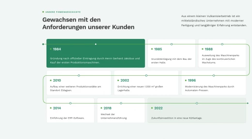 Früheres GEVU Betriebsgebäude