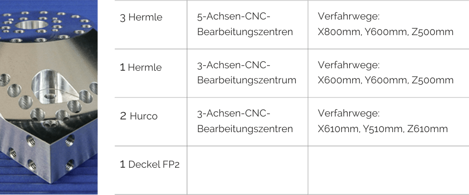 Gefrästes Bauteil