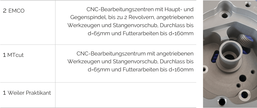 Gedrehtes Bauteil