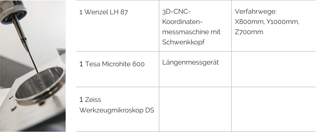 Messtechnik-Prüfung