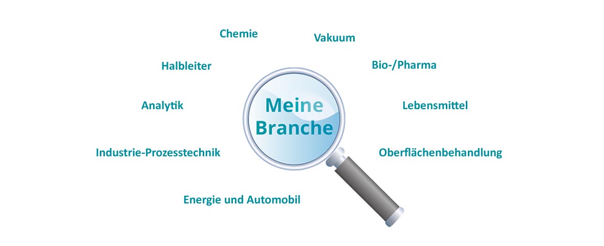 Anwendungen nach Branchen