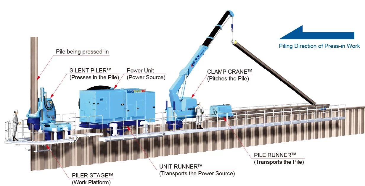 GRB System