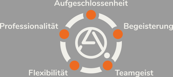 AMSTOG – Fertigung