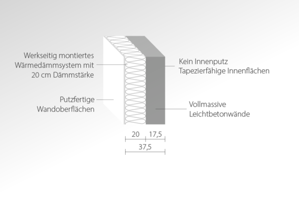 ALFA-Massivwand mit Wärmedämmverbundsystem