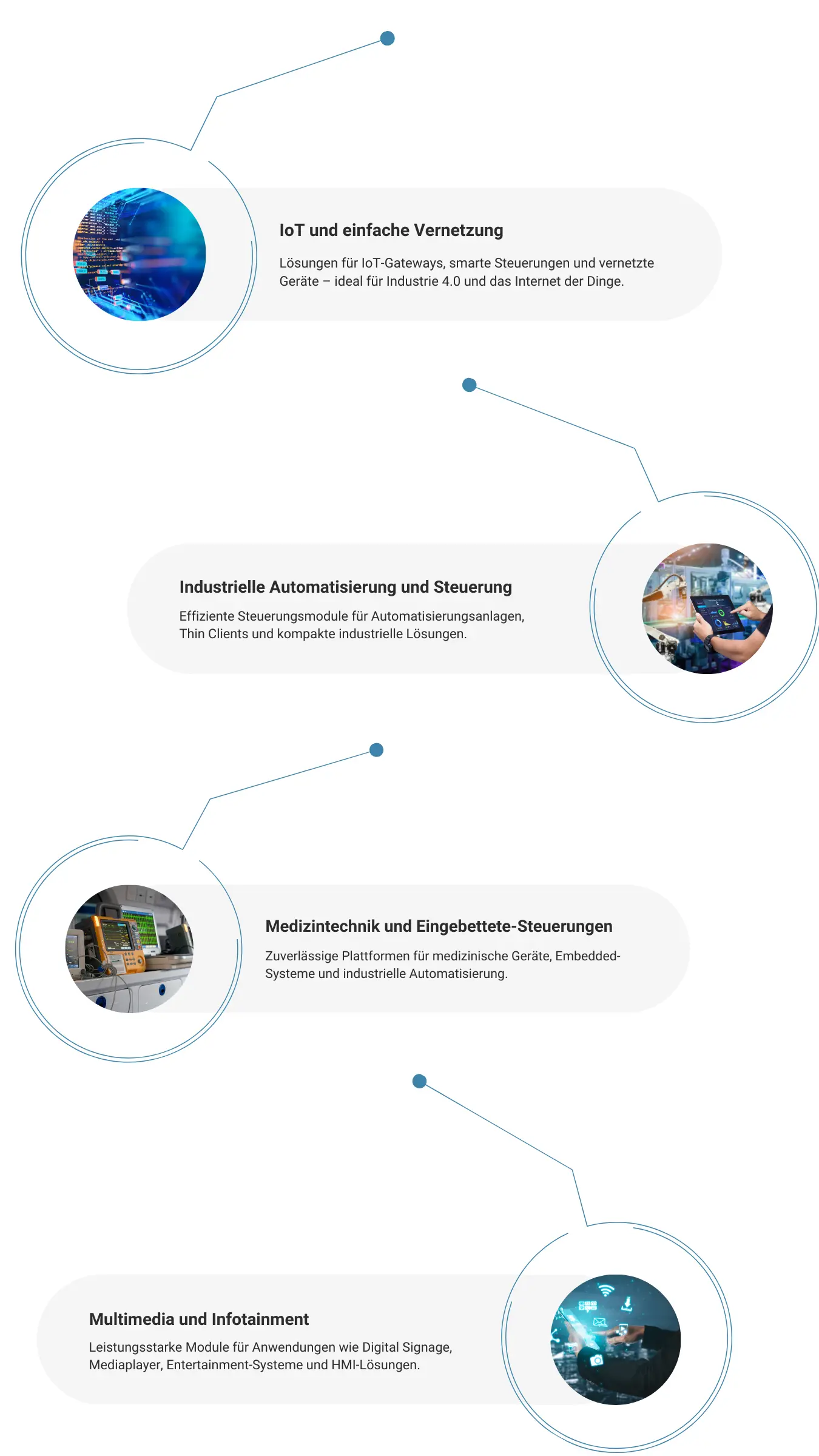 Systemelektronik für industrielle Anwendungen