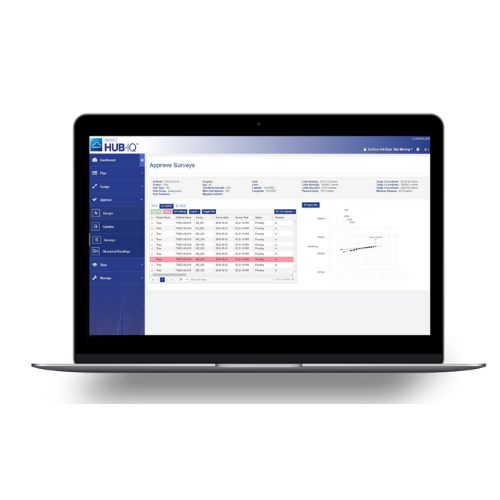 HUB-IQ Cloud-Datenportal